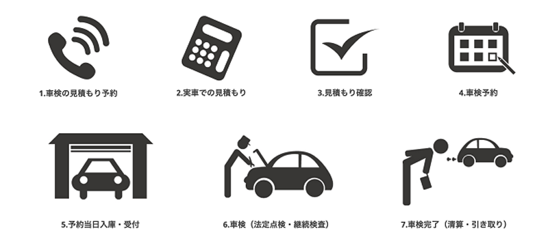 車検の流れ